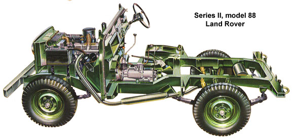 Land Rover model 88 rolling frame