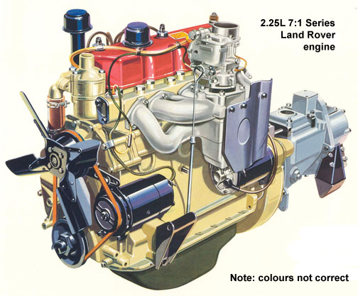 Land Rover 2.25L engine drawing