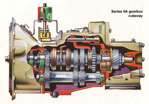 Series Land Rover gearbox cutaway drawing
